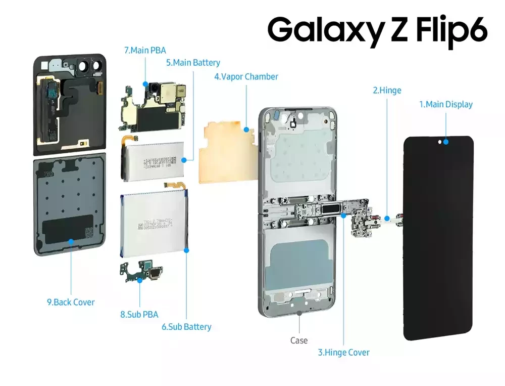 Komponen Galaxy Z Flip6 