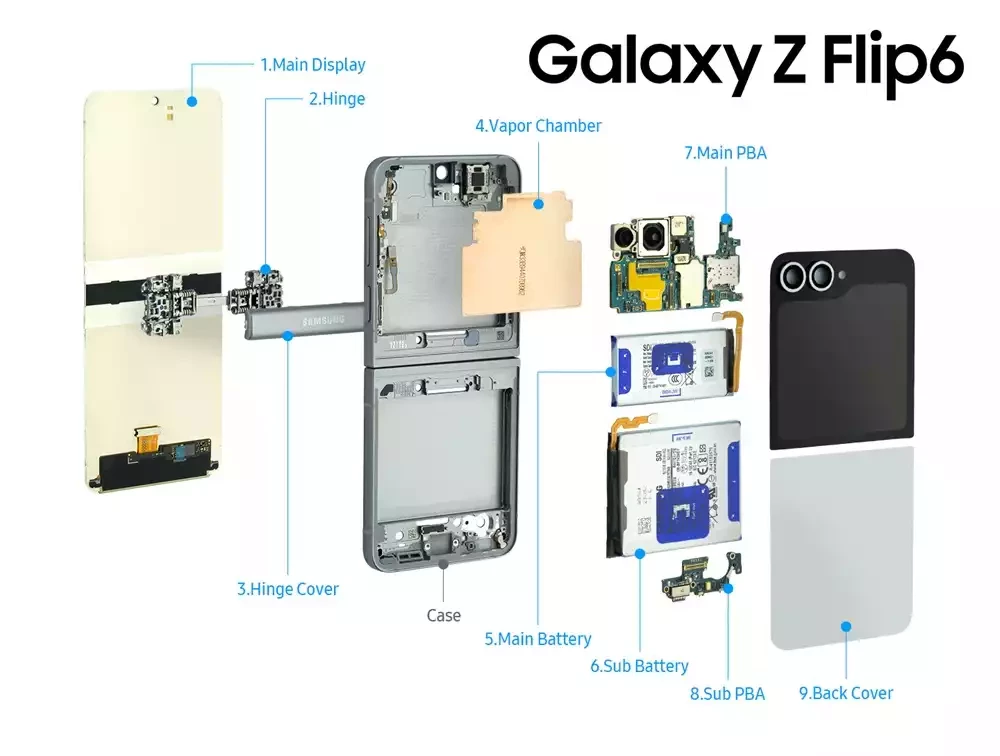 Komponen Galaxy Z Flip6 